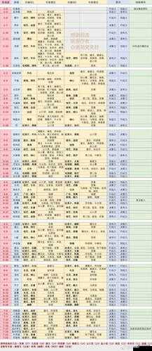 恋与制作人游戏攻略，精英9-1关卡三星完美通关技巧与秘籍